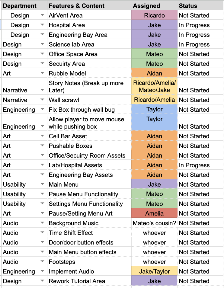 Time Shift production planning and development